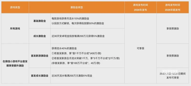 游戏论·文化的逻辑｜鲍德里亚与医疗游戏的游戏药方